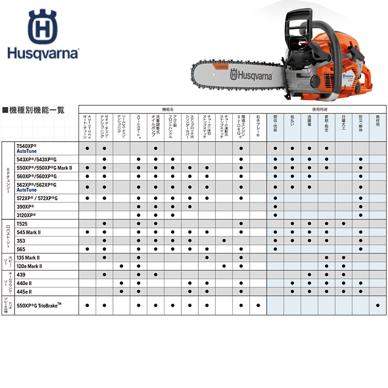 エンジン式チェンソー550XPMarkII48cm19RTLH25ハスクバーナーHusqvarnaマーク2安全大工剪定枝打ち枝払い庭木果樹薪つくりD