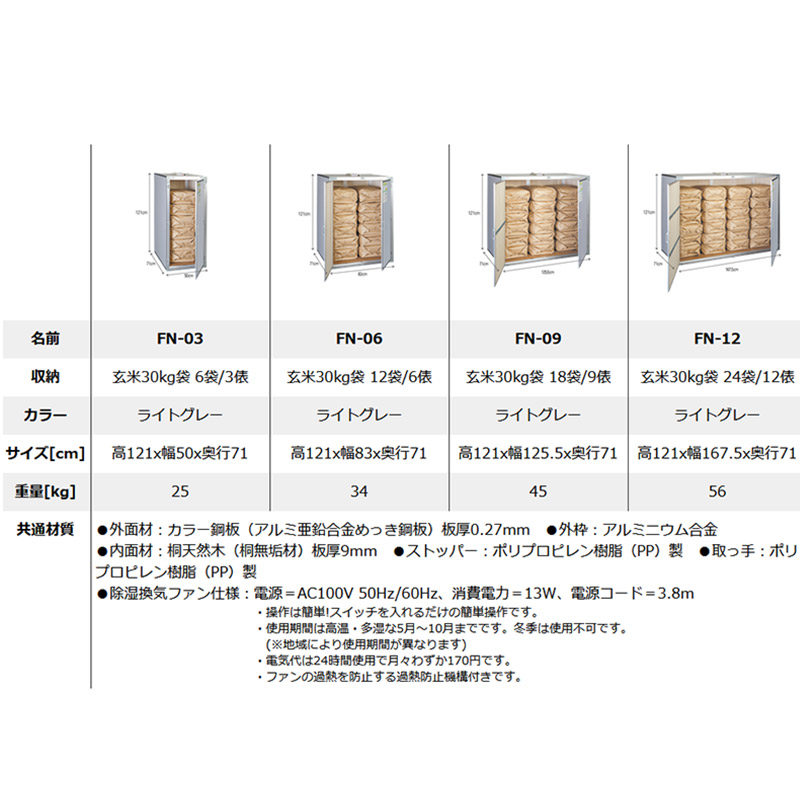 入園入学祝い 総桐米保管庫 12俵用 30kg入袋で24袋 FN-12 除湿換気ファン付 組立式 川辺製作所 防湿 防カビ ネズミ等 害獣対策 保管  保存 FN12 代引不可 fucoa.cl