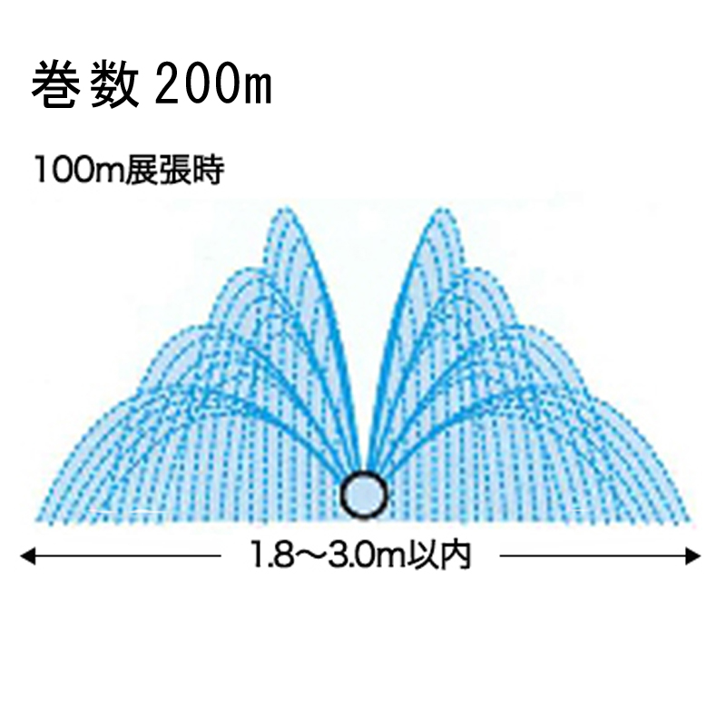 2021年製 潅水チューブ エバフロー A型 100m 三菱ケミカルアグリ