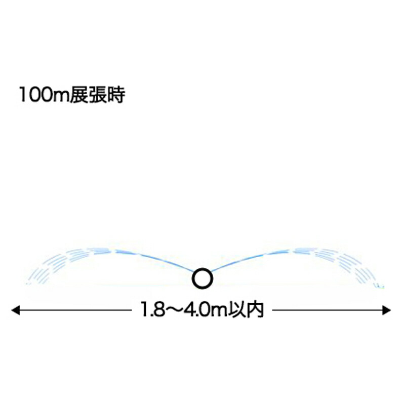 他店圧倒価格 最安値に挑戦 5個 灌水チューブ キリコ マルチii型 0m 三菱ケミカルアグリドリーム 潅水 噴霧 根元散水 水やり 農業 畑 サt D Dw シニアファッション Www Wkevents At