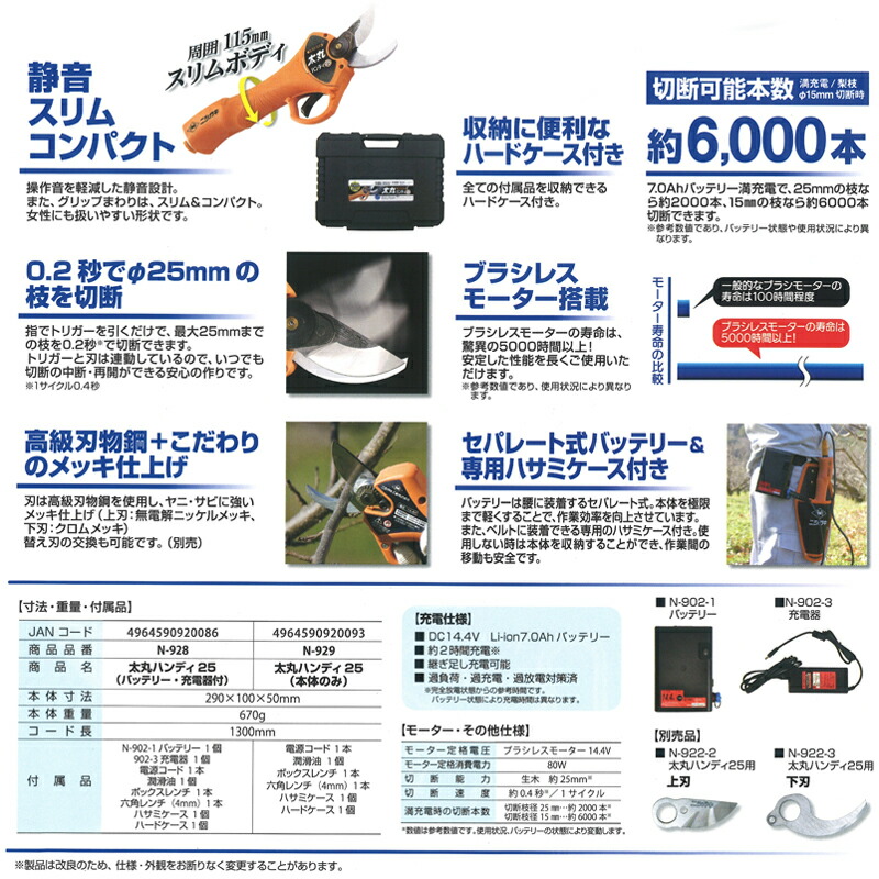 正規品販売！ 太丸ハンディ25 充電式剪定鋏 バッテリー 充電器付 N-928 ニシガキ工業 充電式太枝切鋏 電動 果樹 高枝 樹木 剪定 三冨  代引不可 www.tonna.com