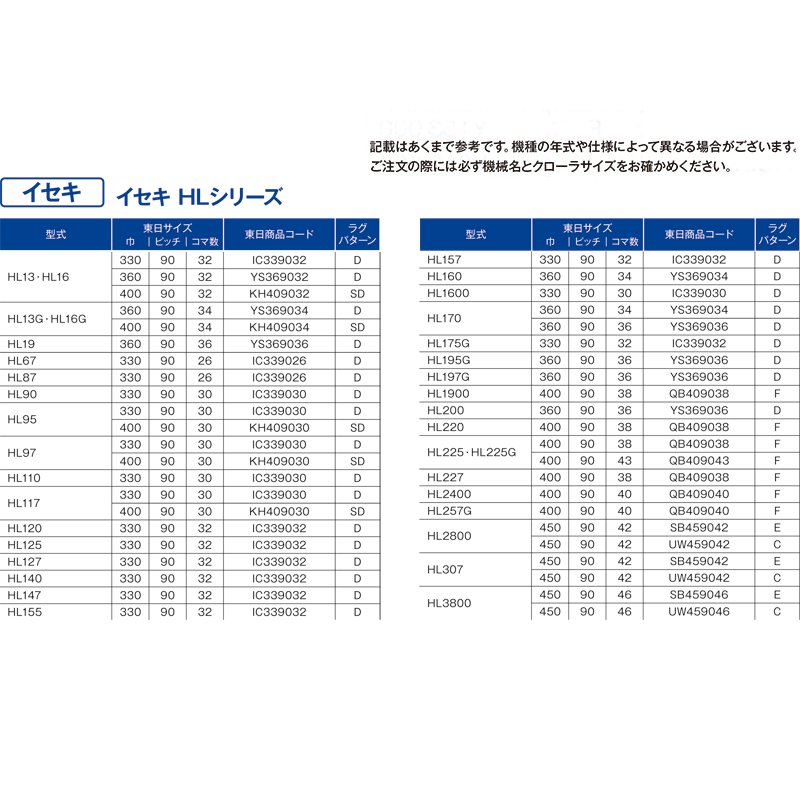 福袋特集 ヰセキ HL225 HL225G QB409038 F 400-90-38 要在庫確認 送料