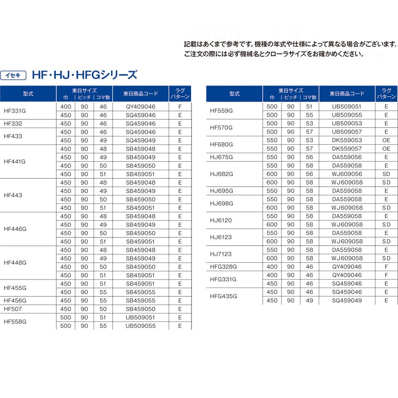 すぐ発送可能! 【要在庫確認】東日 コンバイン用ゴムクローラー ...