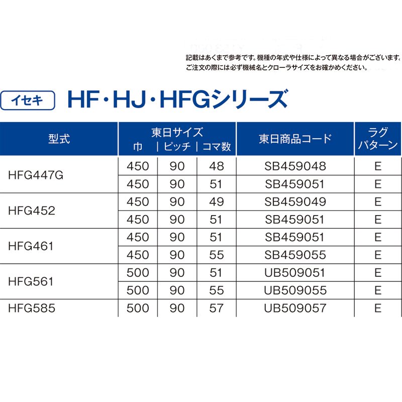 すぐ発送可能! 【要在庫確認】東日 コンバイン用ゴムクローラー ...