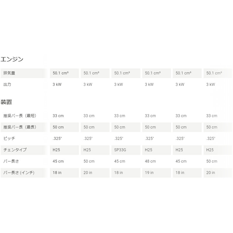 エンジン式チェンソー550XPMarkII48cm19RTLH25ハスクバーナーHusqvarnaマーク2安全大工剪定枝打ち枝払い庭木果樹薪つくりD