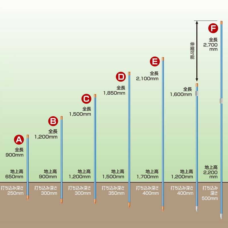 市場 20本 オプション 電気柵 直径20×1600〜2700mm アポロ AP-PL102C4 エリアポールスライド