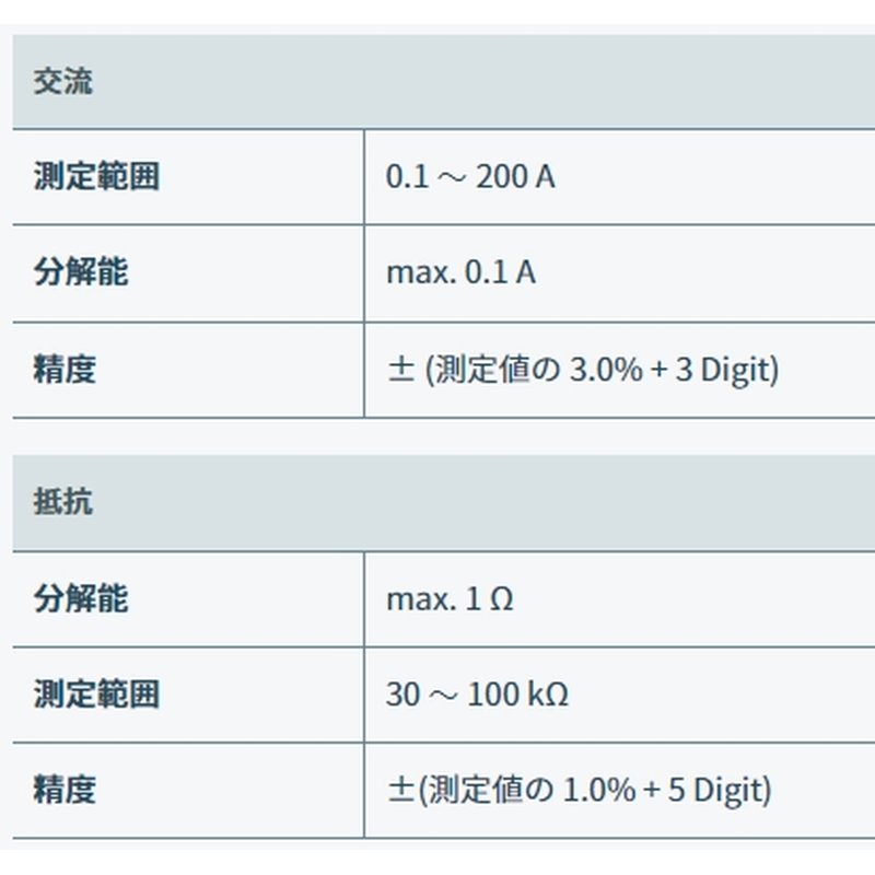 数量は多い フォークテスター 0590 7552 ad-naturam.fr