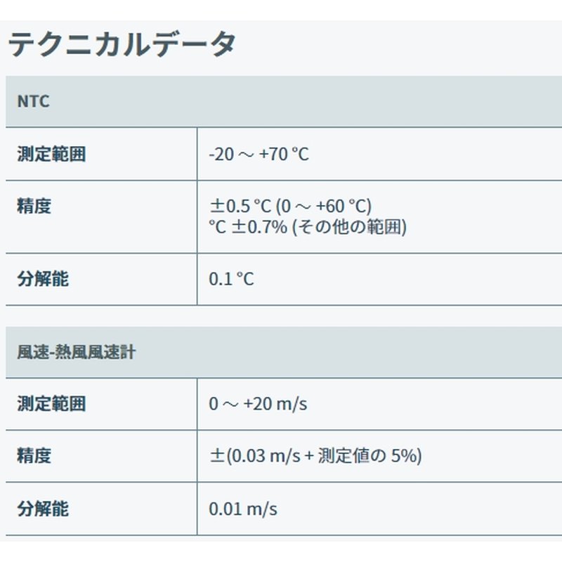 テストー ベーン式風速計(0560 4170 417 通販