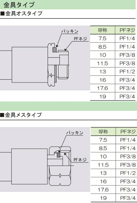 金具タイプ