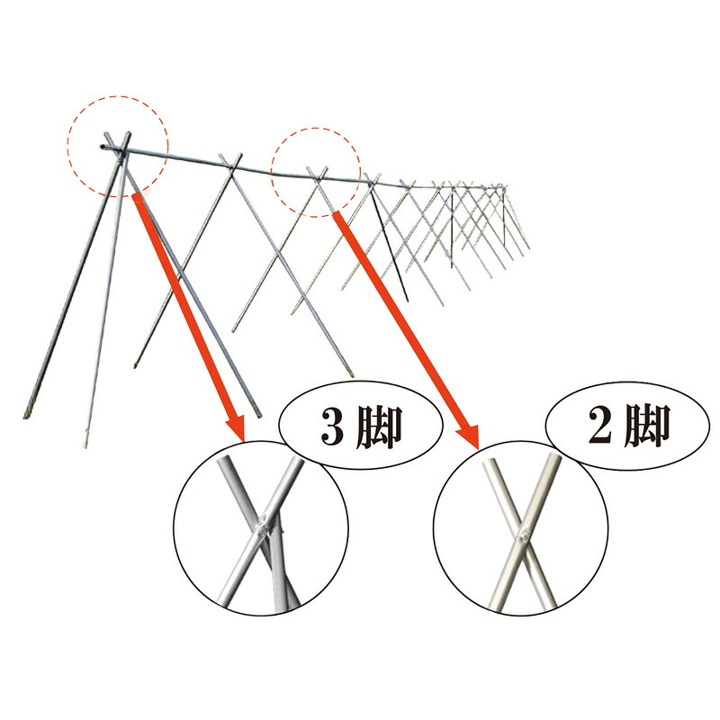 ほすべー 1段掛 5畝歩用 はざ書き割り 南栄実業 稲 掛け干し ほすべえ 三脚架 横配管 稲作 米作 刈りいれる 干し ハザ 農学原材料 人間宅送りとどける不可 代引不可