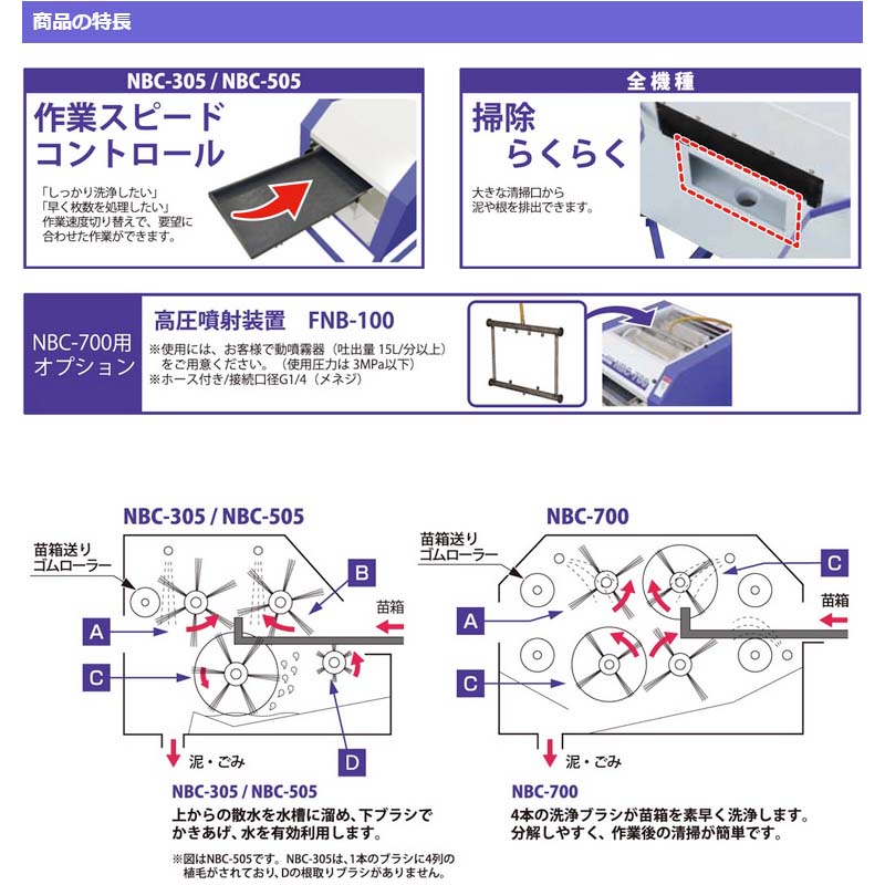 SALE／70%OFF】 タイガーカワシマ 苗箱洗浄機 洗ちゃん NBC-505 苗箱