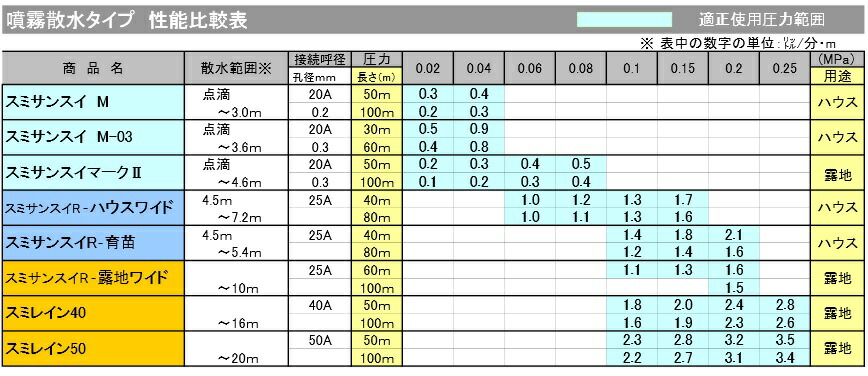 海外並行輸入正規品 スミサンスイR露地ワイド 100m巻 2本セット 住化農業資材 fucoa.cl