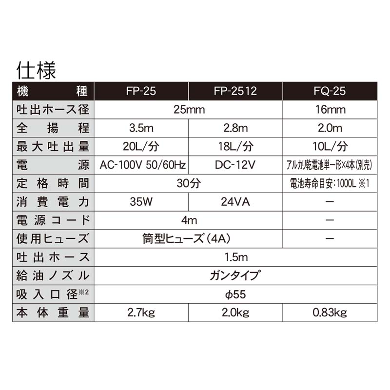 市場 電動ドラムポンプ 軽油専用 AC-100V KOSHIN ラクオート FP-25 灯油 工進