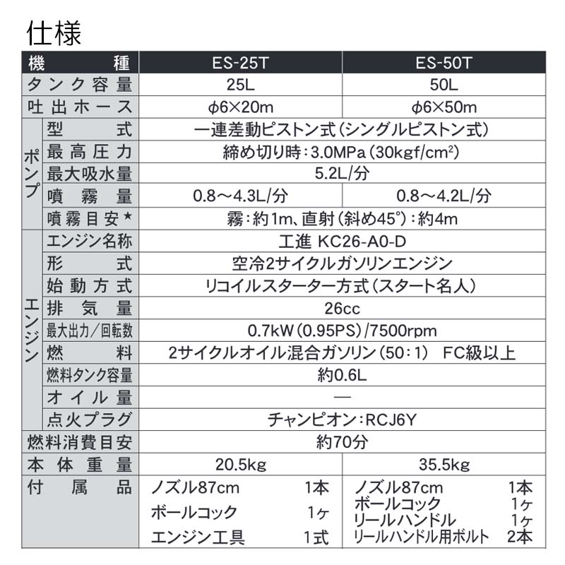 Sale 71 Off エンジン動噴 Es 25t ホース6mm径 m 25lタンクキャリー付 2サイクルエンジン 重量 5kg ガーデンス プレーヤー 工進 Koshin 除草 散布 シb 代引不可 Www Tonna Com