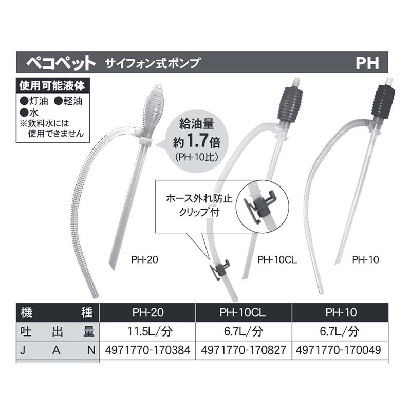 市場 84個 灯油ポンプ 小 ペコペット ホース外れ防止クリップ付 PH-10CL 手動タイプ