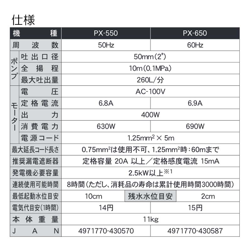 最先端 工進 汚水用水中ポンプ ポンスター PSK-65020A 60Hz