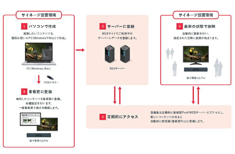 確認 くん pro