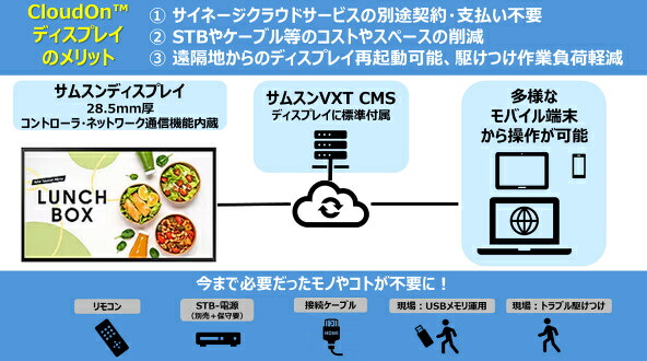 サムスン(サイネージ) QM55C-CO1 55型液晶見せびらかす/ 3840×2160/ HDMI、USB、DisplayPort/ 黒いこと/ 金棒引きあり/ CloudOn見せびらかす/ クラウドサイネージ配送・保護することお持て成し1年付き添い人/ 3年引き受ける