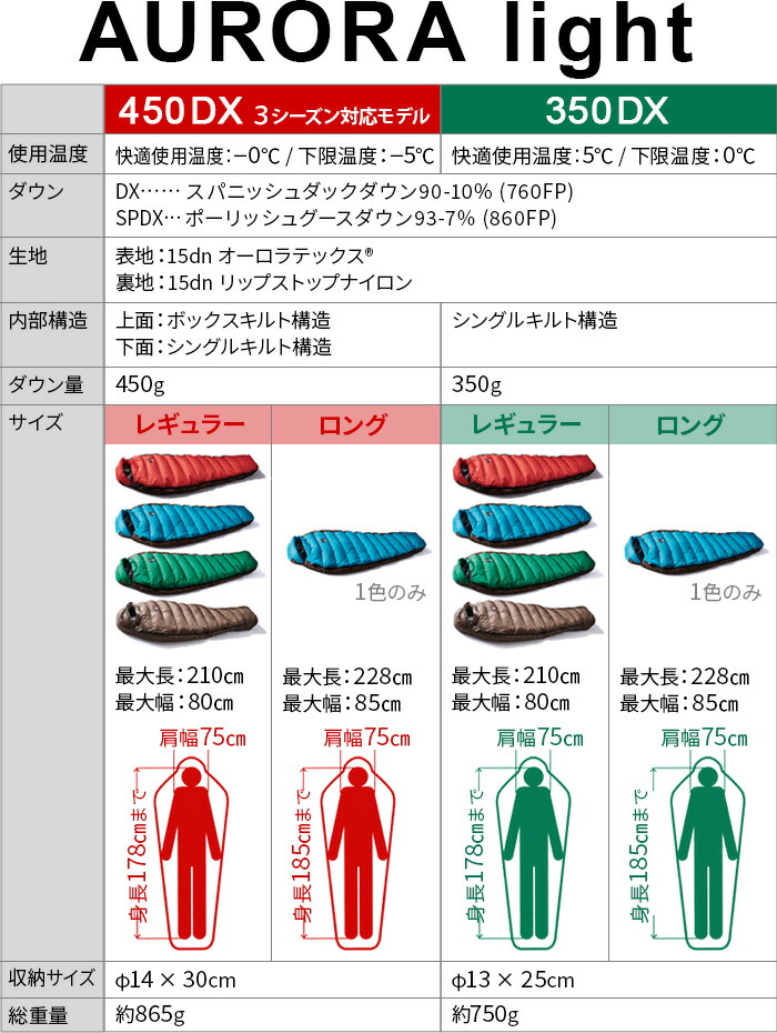 ナンガ シュラフ 寝袋 DX 350 地震対策 コンパクトNANGA キャンプ ソロ