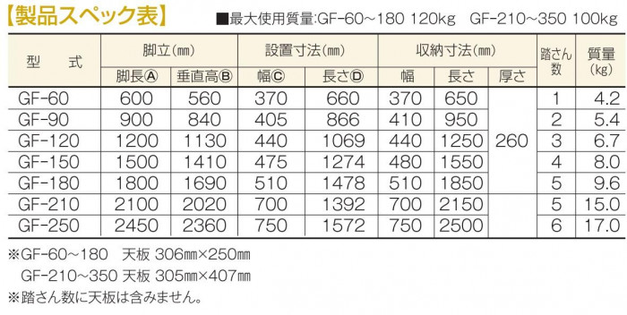 憧れ 局内用脚立 GF-250 kead.al