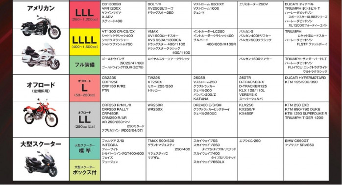 れると 平山産業 PayPayモール店 - 通販 - PayPayモール バイクカバー