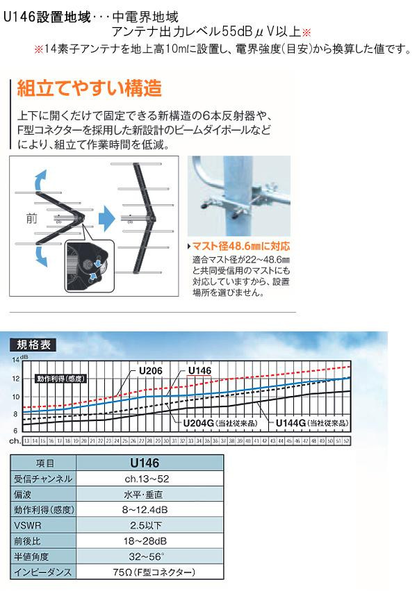 最上の品質な uhf14素子アンテナ 14素子アンテナ 地デジアンテナ 屋外 14素子 fucoa.cl