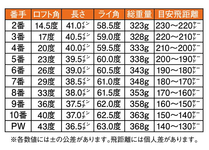 デリンジャートッパ 突破 タラコアイアン 8番 シャフト硬度sr Dtt 08 Sr Salon Raquet De