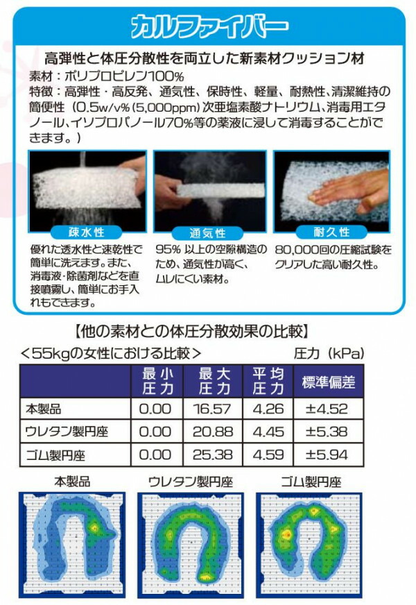 メーカー包装済 楽天市場 産後 クッション U字クッション 円座クッション 産後 出産後 クッション Pocketcompany 楽天市場店 即納最大半額 Lexusoman Com