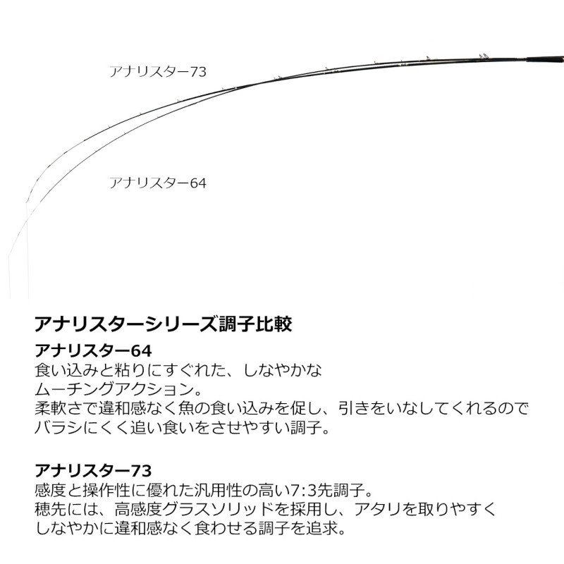 ダイワ 船竿 アナリスター 73 23年モデル※他商品との同時注文不可 80