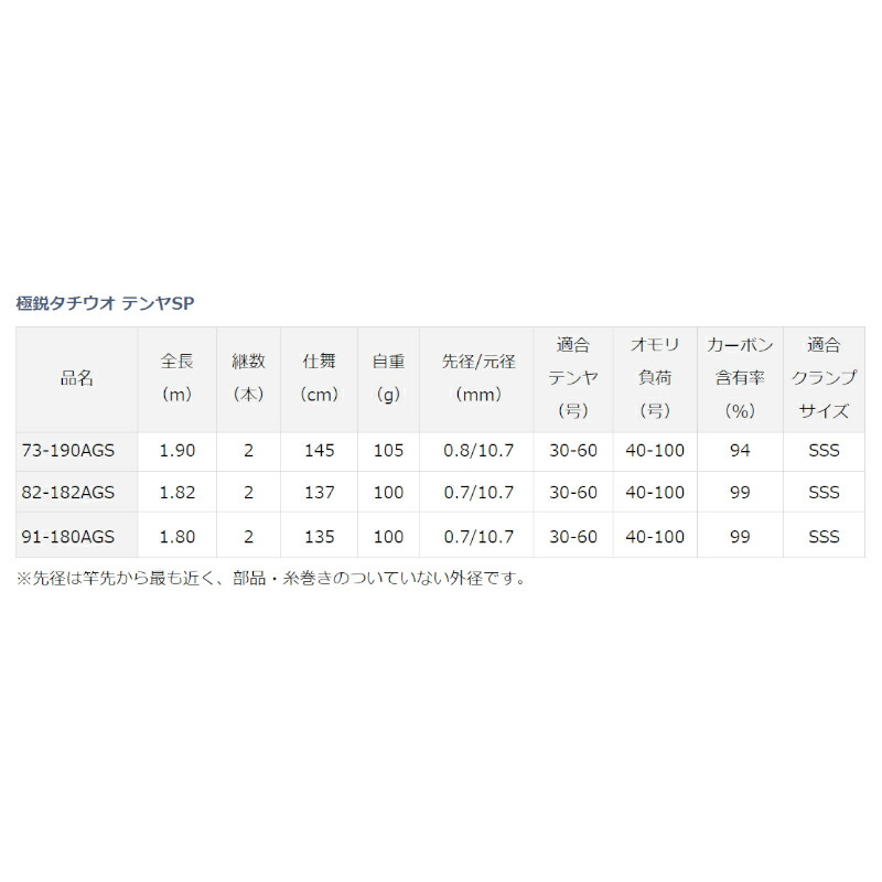 ランキング ダイワ 極鋭タチウオ テンヤsp 91 180ags 年モデル 大型商品 豪華ラッピング無料 Www Clubderecreio Org