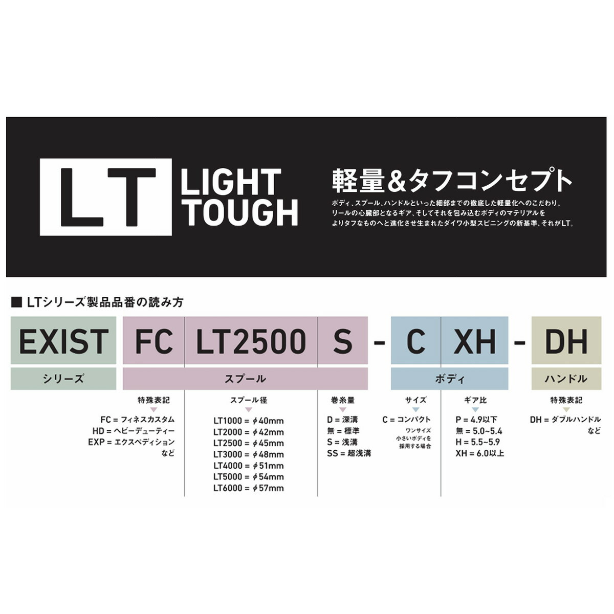 6 1 24間予約核心最大限度34倍する 5 Offクーポン券実践平凡 ダイワ レブ失墜 Lt4000 Ch 年頃枠組み Vned Org