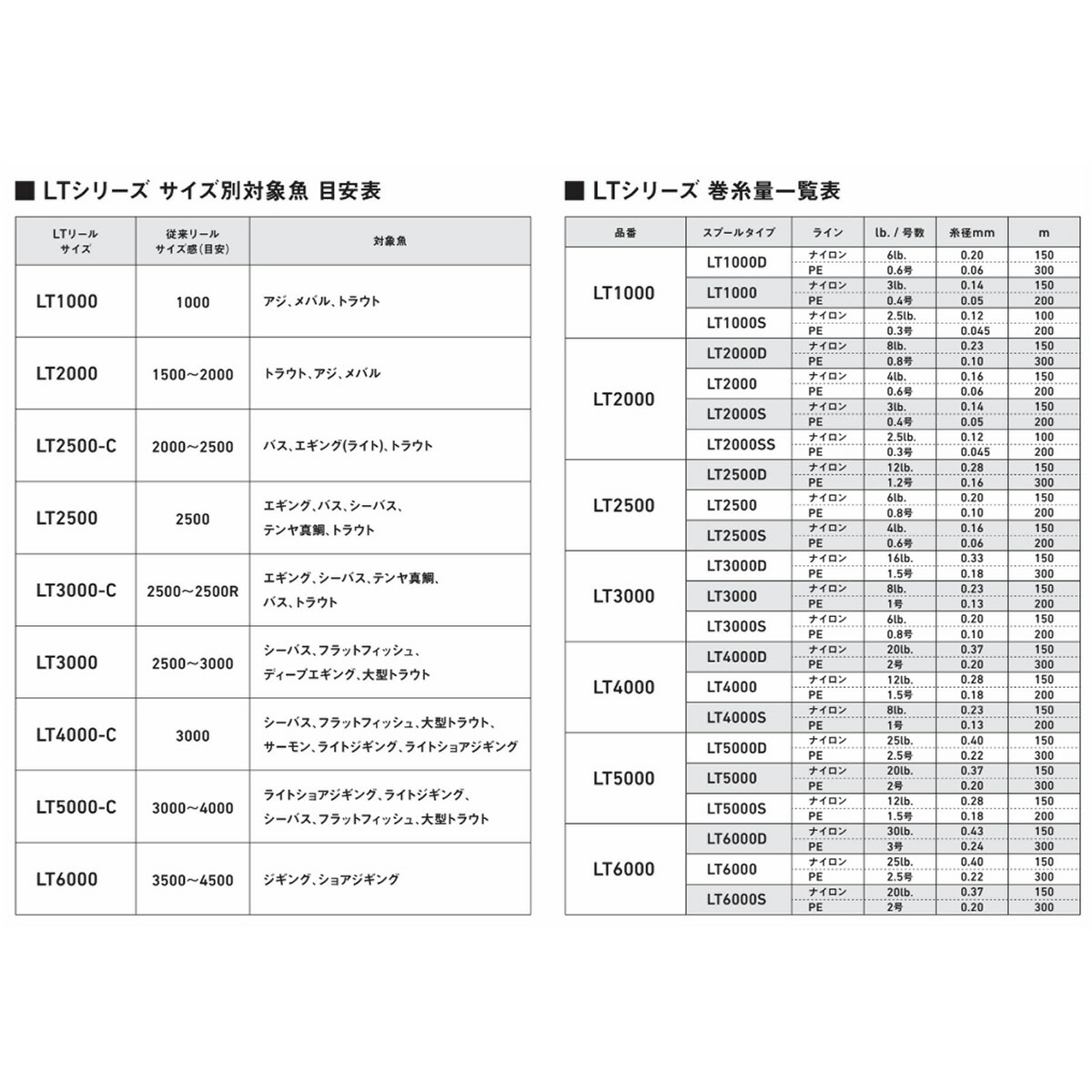 6 1 24間予約核心最大限度34倍する 5 Offクーポン券実践平凡 ダイワ レブ失墜 Lt4000 Ch 年頃枠組み Vned Org