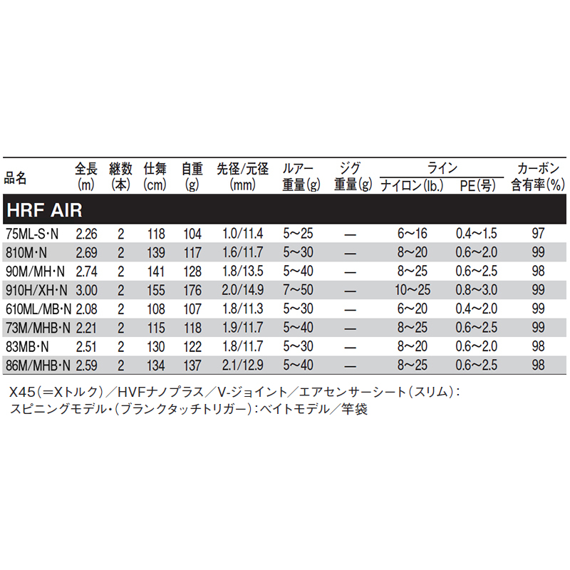 激安セール】 ダイワ ロックフィッシュロッド HRF AIR 75ML-S N 2021年