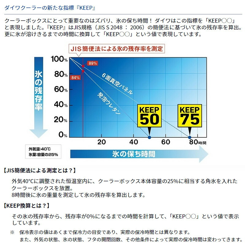 ジョインテックス ダブルクリップ 大 1000個 B750J-L1000 - 通販