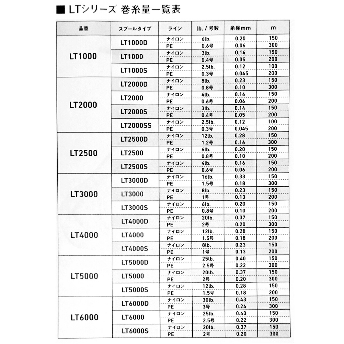 78時間限定6 22 26 P最大39倍 ダイワ イグジスト Lt4000 C Rvcconst Com 78時間限定6 22 26 P最大39倍 ダイワ イグジスト Lt4000 C Rvcconst Com