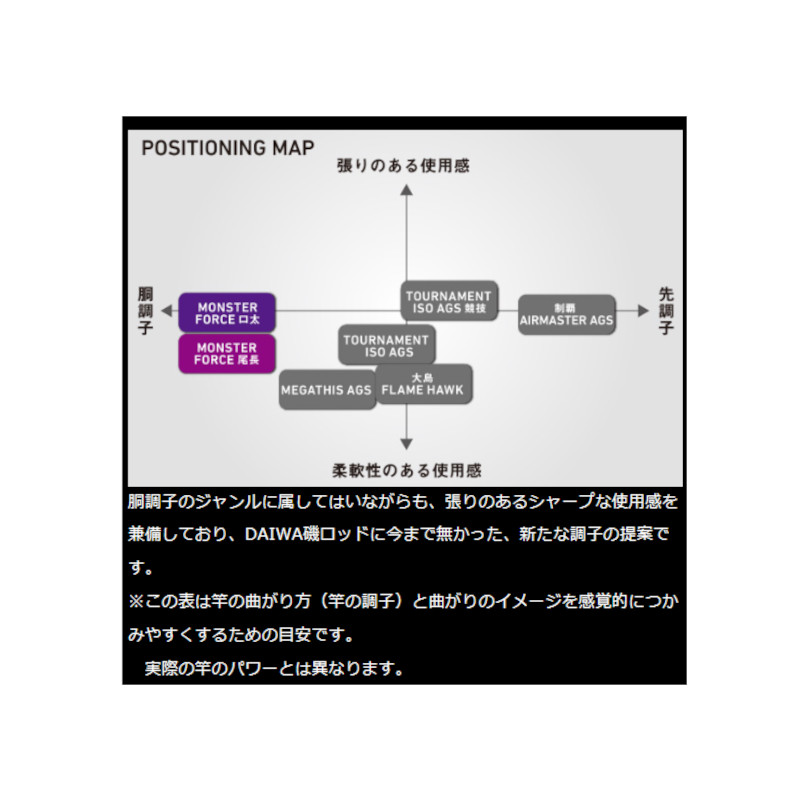 ダイワ モンスターフォース AGS 尾長53 [22年モデル] フィッシング