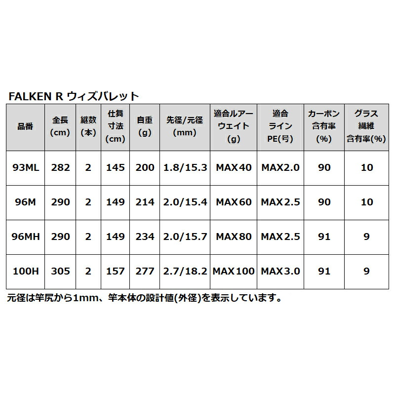 タカミヤ Falken R ウィズバレット 93ml 大型商品 ロッド 竿 船釣り 釣具のポイント タカミヤ 店釣具のポイント