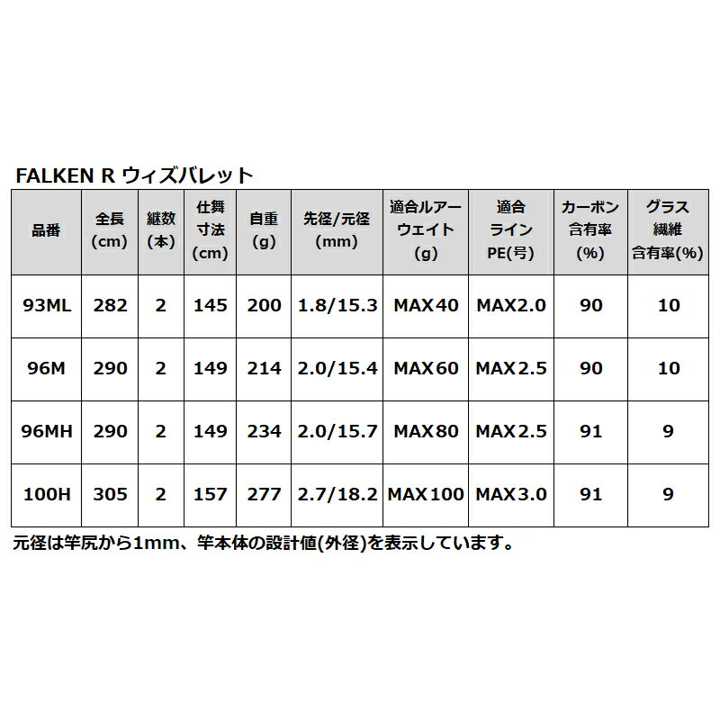 タカミヤ Falken R ウィズバレット 93ml 大型商品 ロッド 竿 船釣り 釣具のポイント タカミヤ 店釣具のポイント タカミヤ Falken R ウィズバレット 93ml 大型商品 ロッド 竿 船釣り 釣具のポイント タカミヤ 店釣具のポイント