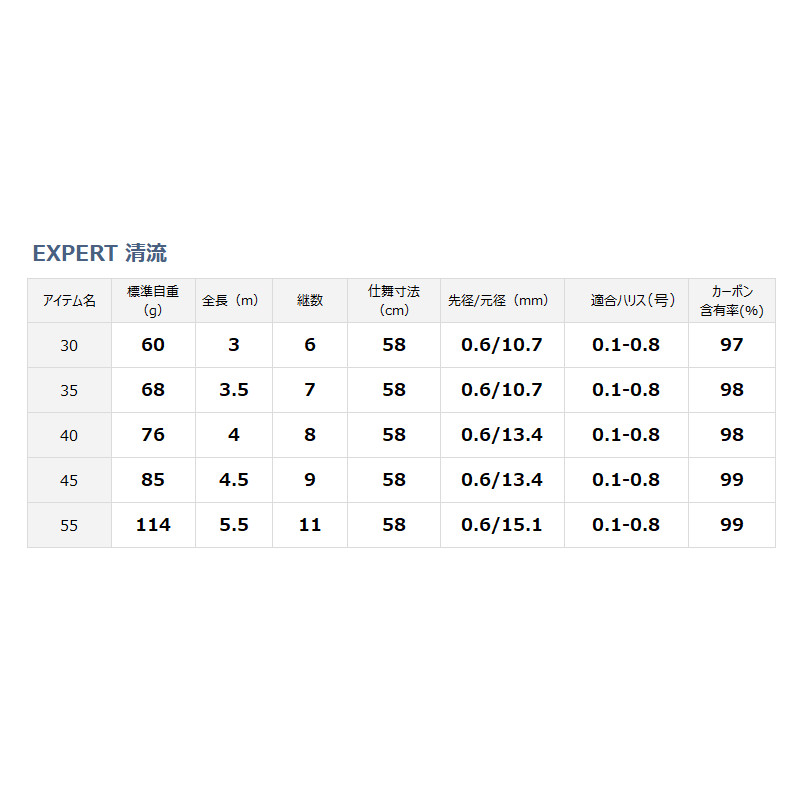 78時間限定6 22 26 P最大39倍 フィッシング 40スポーツ アウトドア 店 清流 釣具のポイント ダイワ ロッド 竿 40 釣具のポイント エキスパート