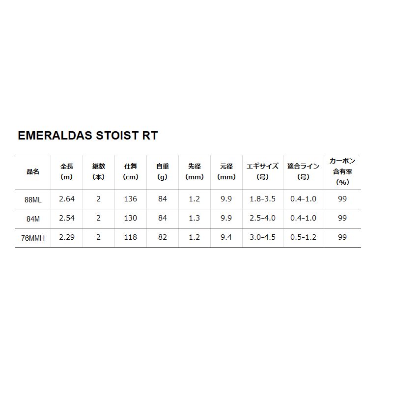 ダイワ エギングロッド エメラルダス ストイスト RT(アウトガイド