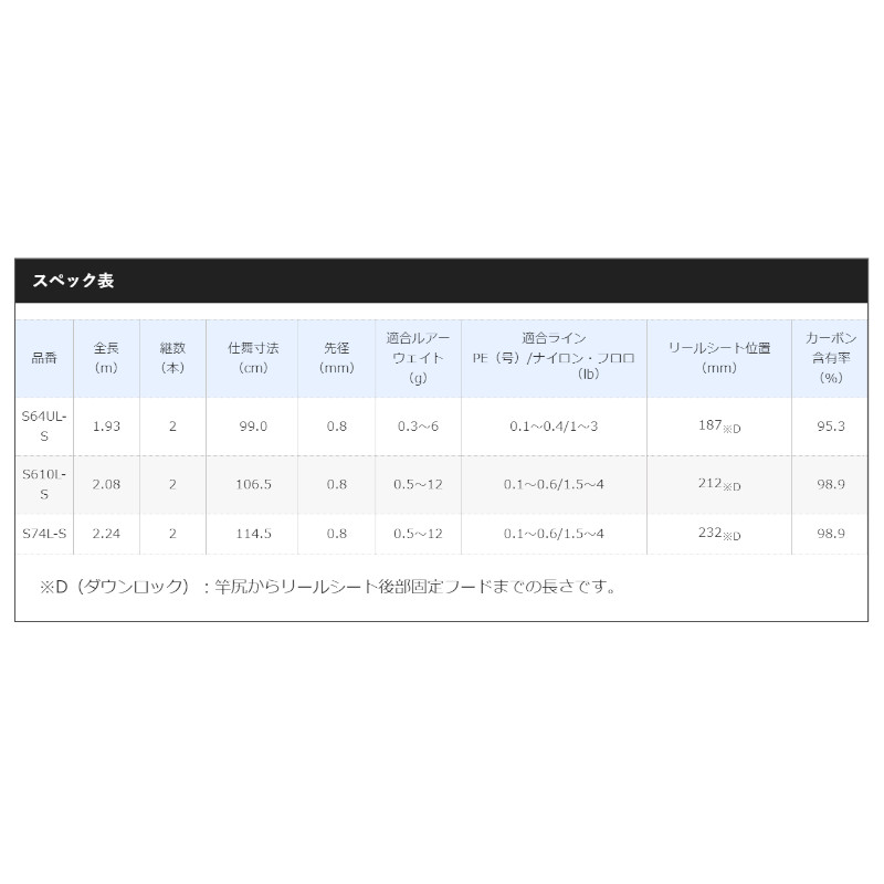 10 5 24時間限定 P最大47倍 5 オフcp シマノ ソアレ Tt アジング S64ul S 年モデル アジングロッド Hazelwoodconst Com