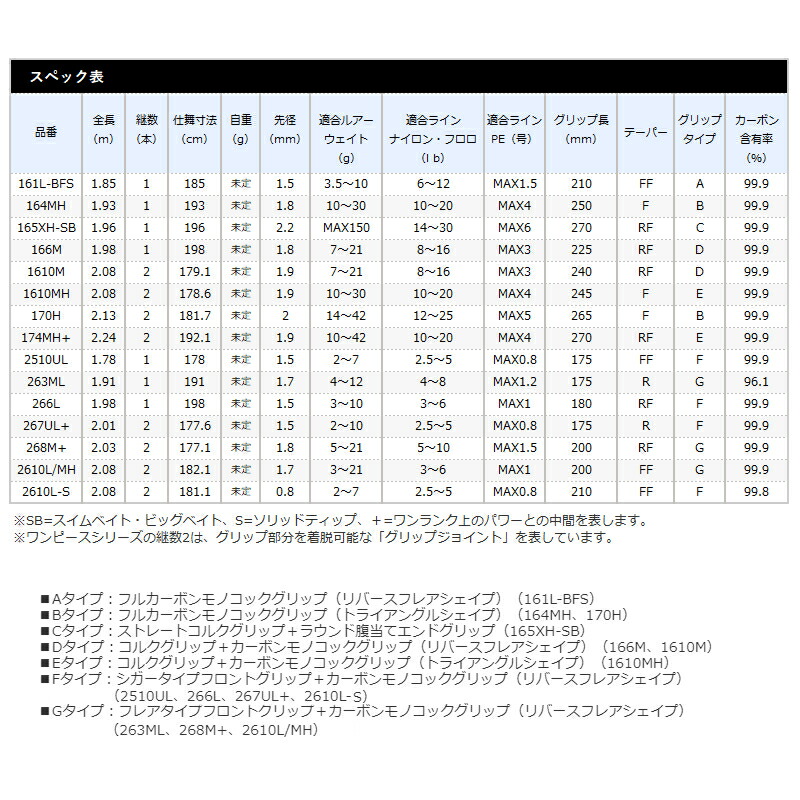 ポイズングロリアス 2510UL その1 comonuevo.com.co
