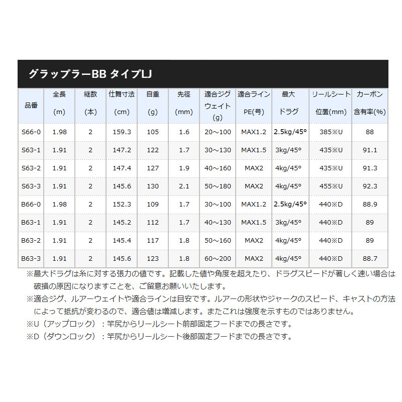 最大73％オフ！ シマノ 21グラップラー BB タイプLJ B66-0 ベイト