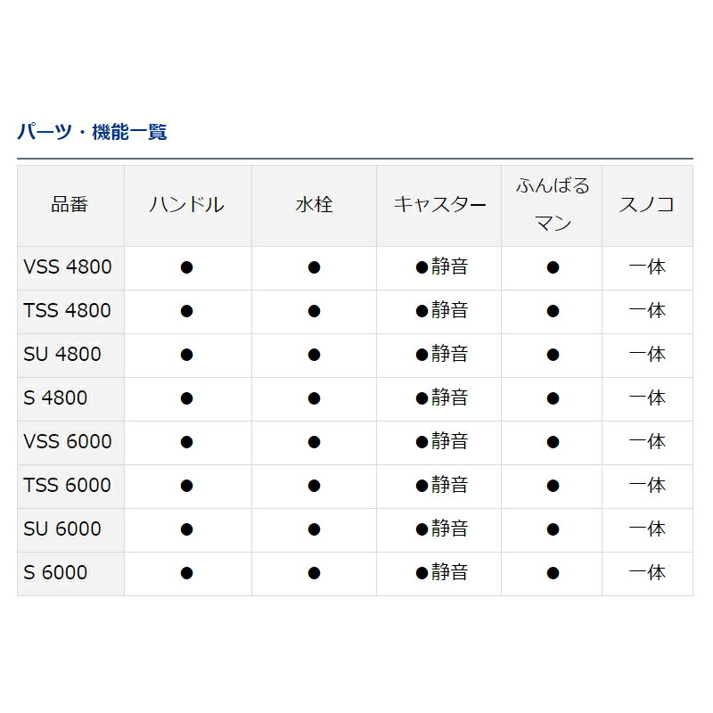 おしゃれ ダイワ トランクマスターHD II S 6000 レッド クーラーボックス fucoa.cl