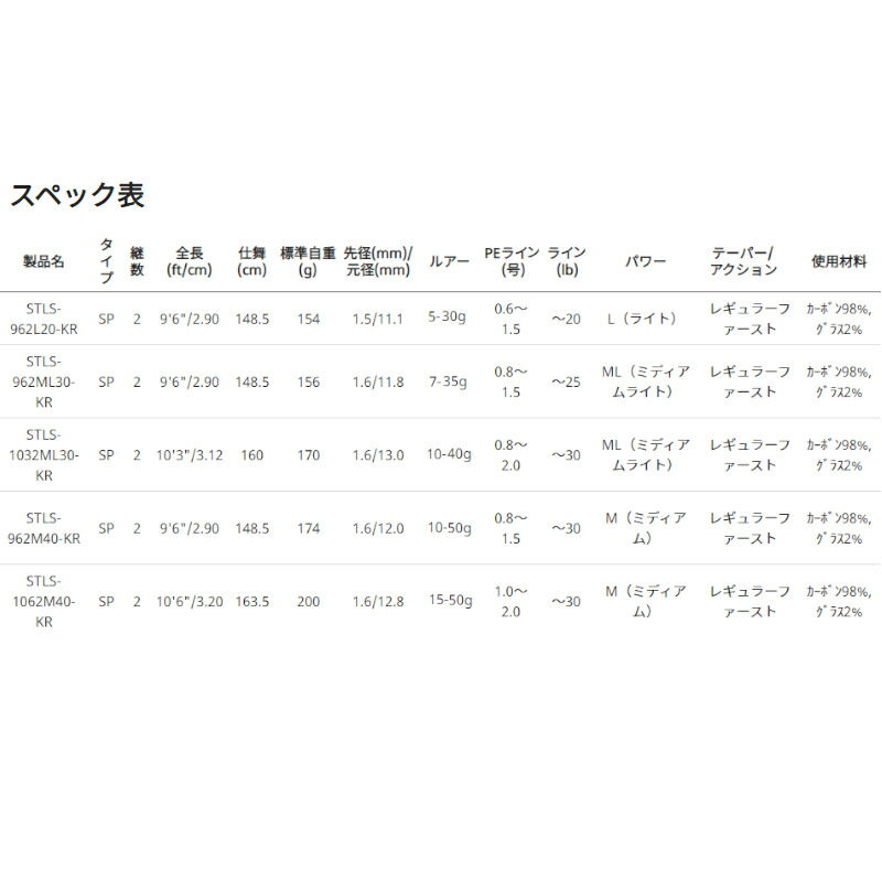 アブガルシア アブガルシア ジギングロッド ソルティスタイル ライト