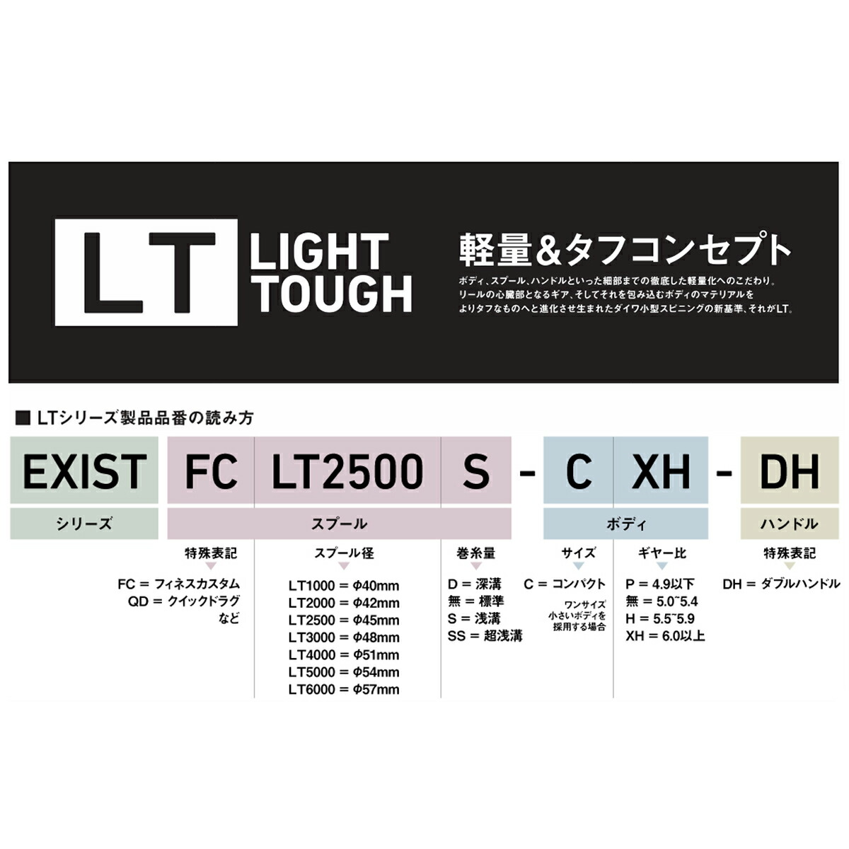 ダイワ クレスト LT6000-H 2020年モデル 【訳あり】