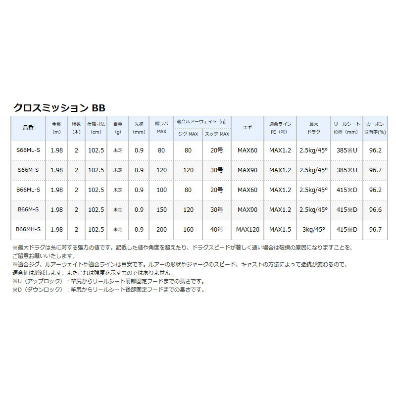 春先取りの シマノ クロスミッションBB S66ML-S 2021年モデル - ロッド - kunokultas.lt