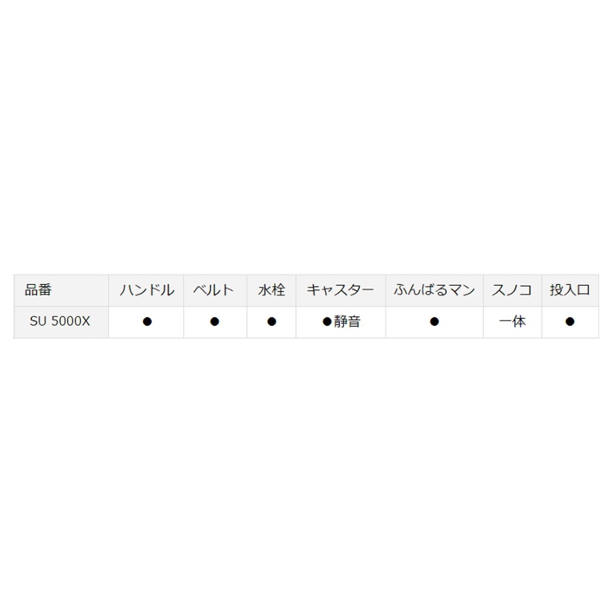 セール登場から人気沸騰 Ii 5000x トランク大将 ダイワ 大型商品 Su ダイワ ダイワ クーラーボックス アイスブルー 店 12dmnb Su 釣具のポイント