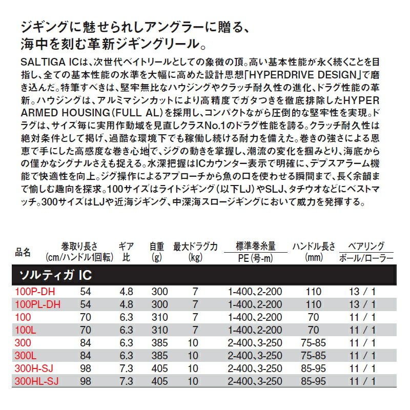 ダイワ ソルティガ 300 2021年モデル IC 右ハンドル 日本産 IC