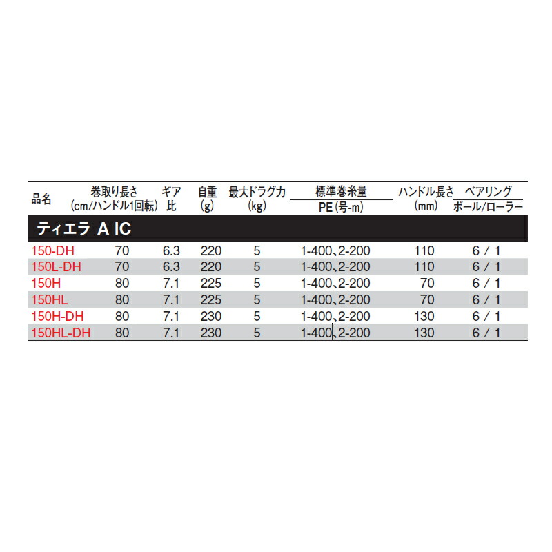 7日中限度6 4 6 11 Pマクシマム48倍増し 5 オフcp ダイワ ティエラ A Ic 150hl Dh 左把っ手 2021一年図案 Daemlu Cl